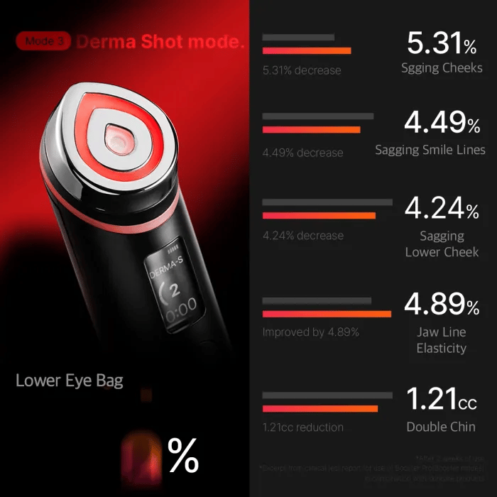 BOOSTER PRO: EL REVITALIZADOR DE PIEL ANTI-ENVEJECIMIENTO 6 EN 1 QUE MERECES
